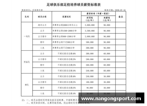 恒大2017年球员工资概览