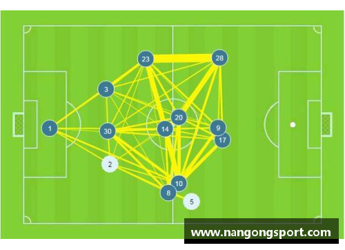 足球明星数值分析：窥探数据背后的秘密