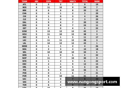 NBA今日比赛时间表及关键赛事预览