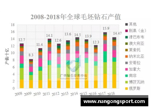 英超球员数据：深度分析与趋势展望