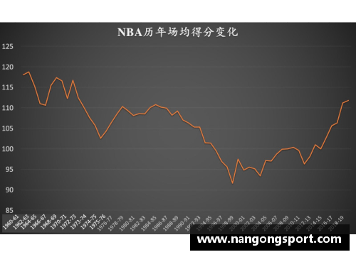 NBA历史平均得分：数据分析与变迁探究