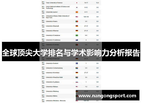 全球顶尖大学排名与学术影响力分析报告